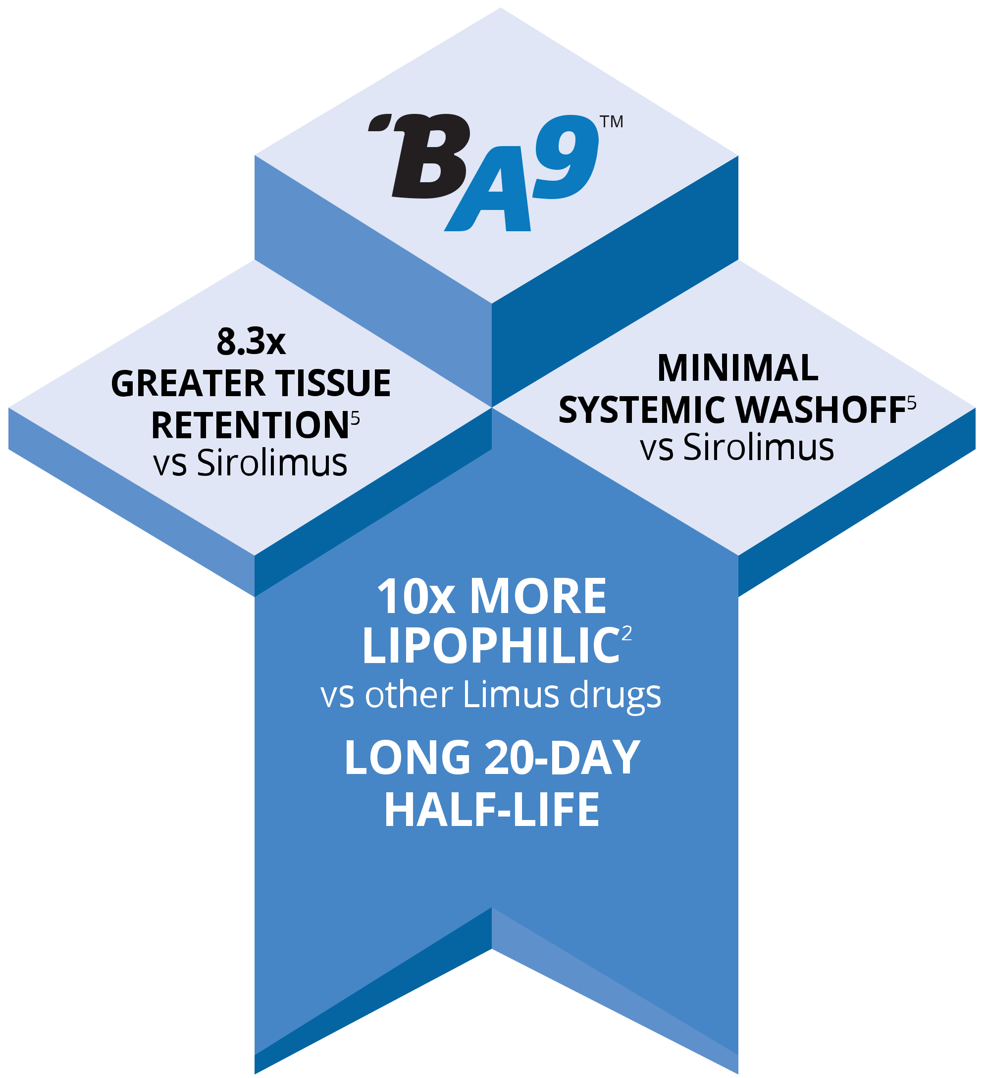 BA9™ (Biolimus A9™)
